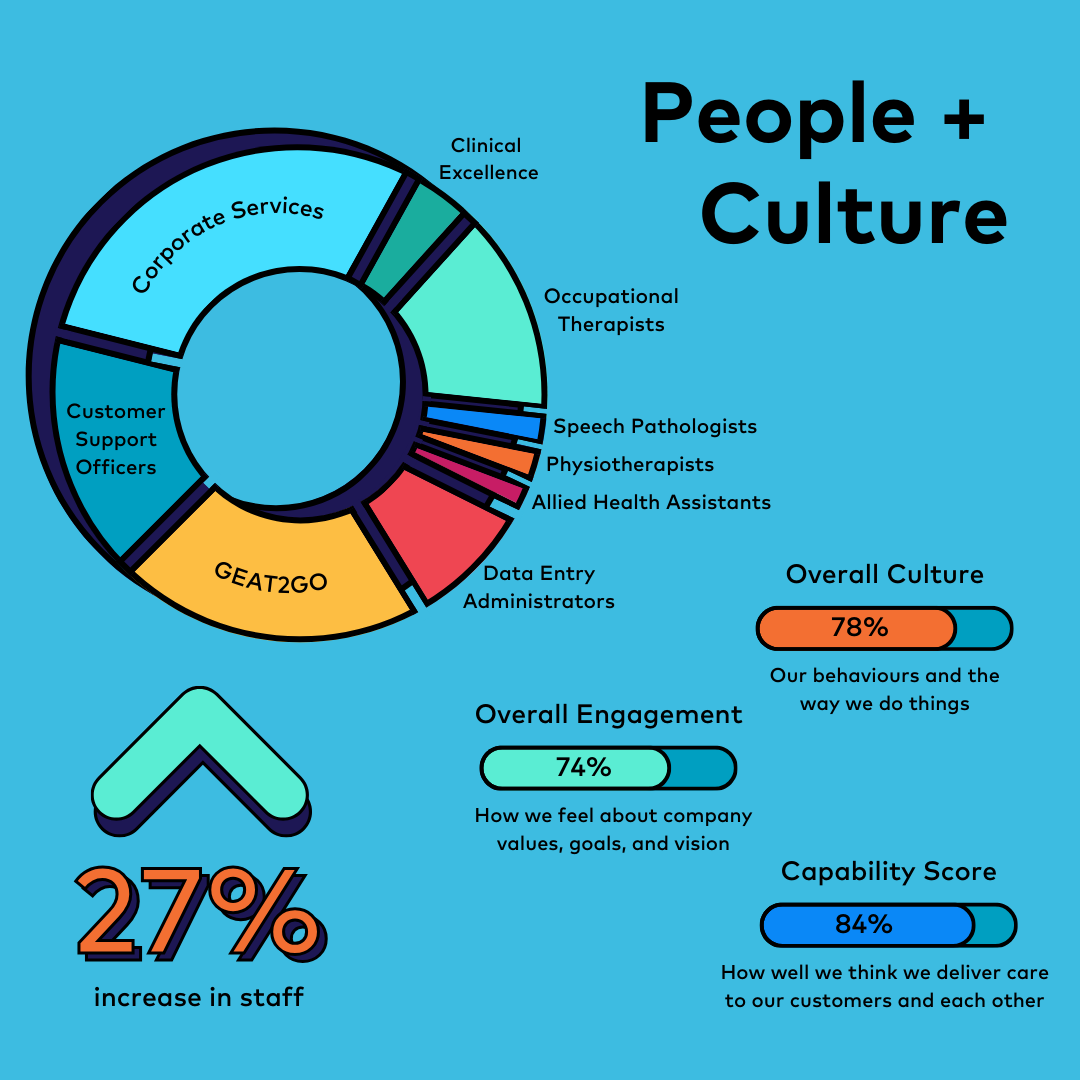 People And Culture