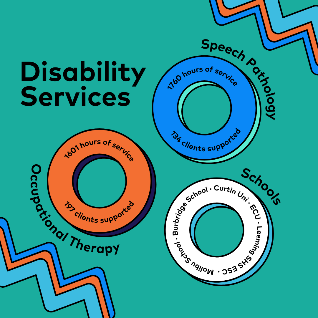 Disability Services